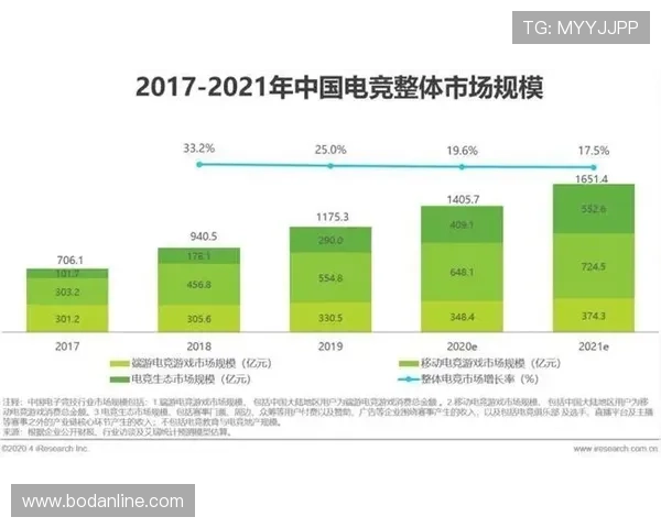 开云体育代理提成比例避坑指南 电子竞技投注防骗